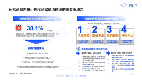 阿拉丁研究院 2020年上半年小程序互聯(lián)網(wǎng)發(fā)展白皮書 北京企業(yè)網(wǎng)站開發(fā)與運(yùn)營(yíng)的新機(jī)遇