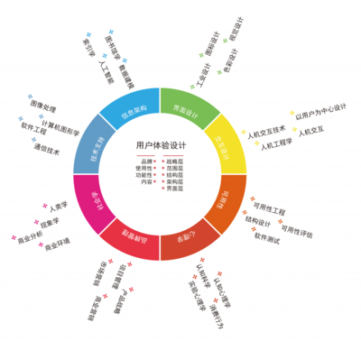 北京企業(yè)網(wǎng)站開發(fā)與運(yùn)營(yíng)指南 如何選擇一家優(yōu)質(zhì)的網(wǎng)站建設(shè)公司