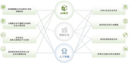 北京企業(yè)赴港IPO 克隆地球與頭號(hào)玩家的科技融合及網(wǎng)站開發(fā)運(yùn)營(yíng)策略