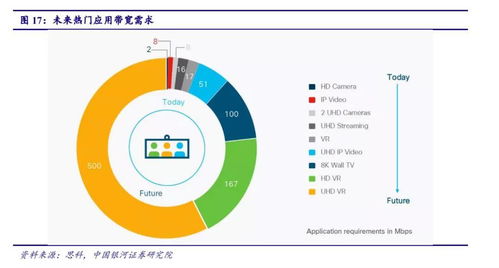 5G驅(qū)動工業(yè)互聯(lián)網(wǎng)應(yīng)用與室內(nèi)覆蓋進入爆發(fā)期，北京企業(yè)網(wǎng)站開發(fā)與運營迎來新機遇