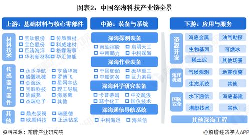 深?？萍籍a業鏈全景梳理及區域熱力地圖 以北京企業網站開發與運營為支點
