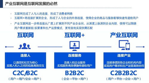 產業互聯網發展趨勢、機會與北京企業網站開發運營策略