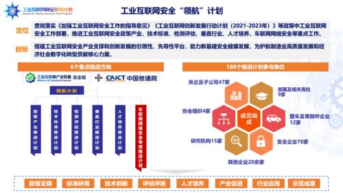 海淀創業園企業榮膺首批工業互聯網安全領航計劃成員單位，引領北京企業網站開發與運營新篇章