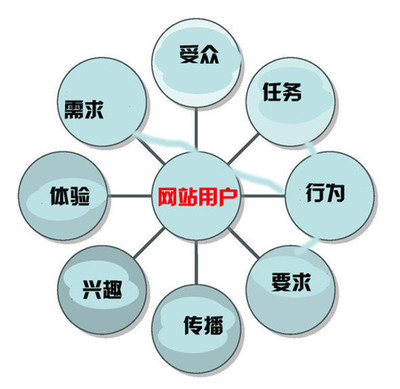 用心考究，專業賦能 北京企業網站開發與運營一體化解決方案
